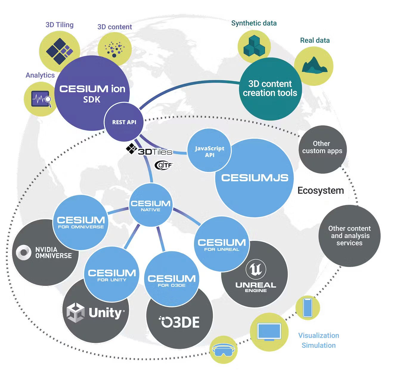 The cesium Platform